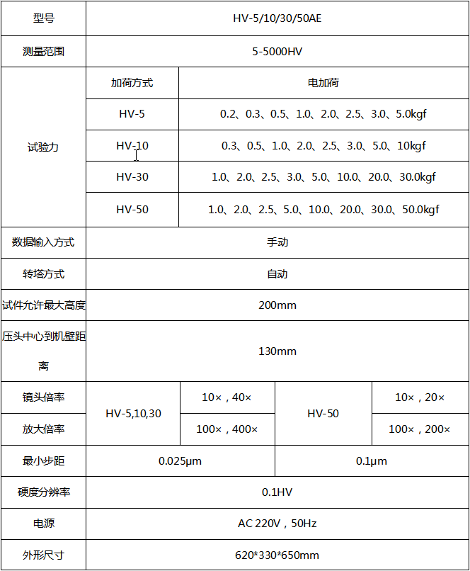 維氏硬度計(jì)