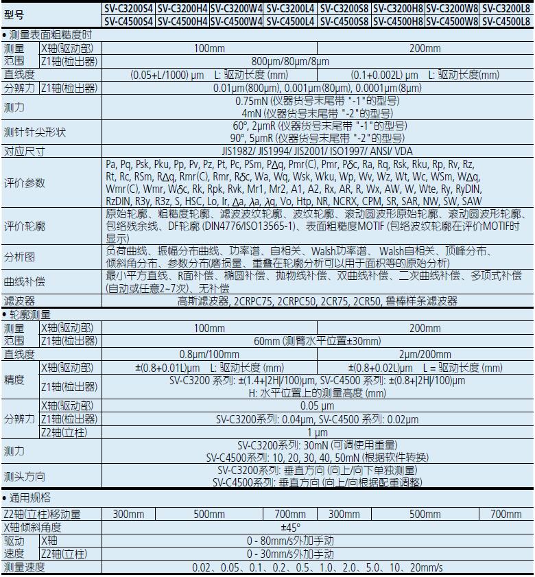 三豐粗糙度輪廓儀SV-C3200W8