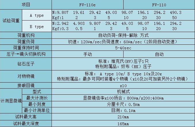  日本FT維氏硬度計(jì)FV-110e/FV-110