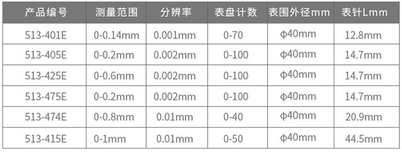 三豐杠桿千分表513-405-10E