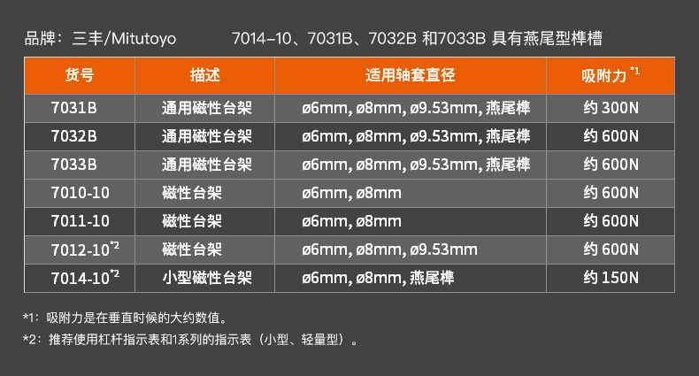 三豐磁性臺(tái)架7033B