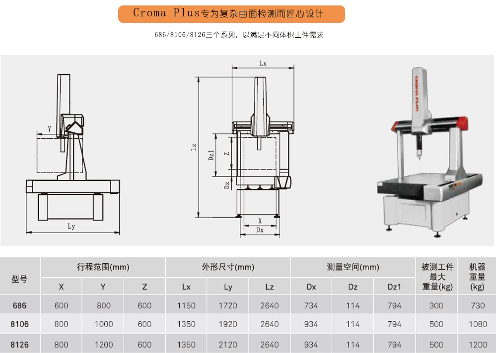 全自動(dòng)掃描三坐標(biāo)測(cè)量機(jī)Croma Plus