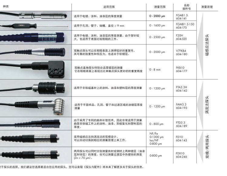 德國菲希爾測(cè)厚儀FMP20