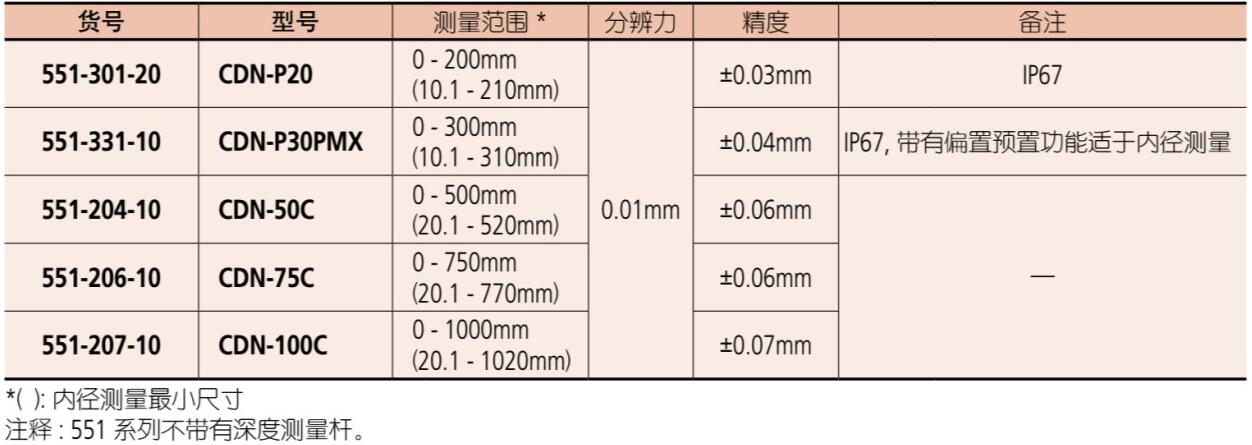 三豐數(shù)顯卡尺551-301