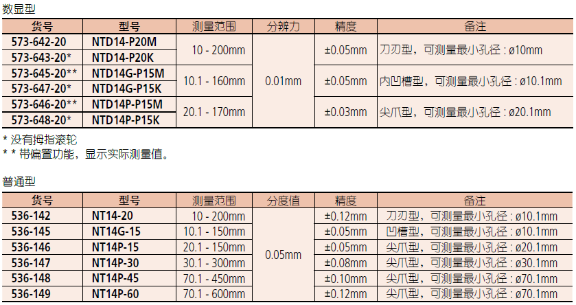 三豐刀刃型數顯卡尺536-642-20