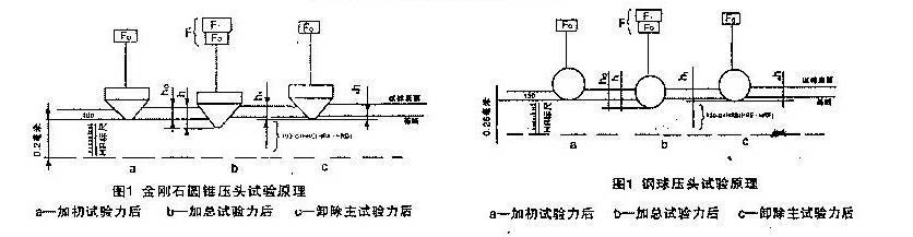 數(shù)顯洛氏硬度計(jì)使用方法說(shuō)明書