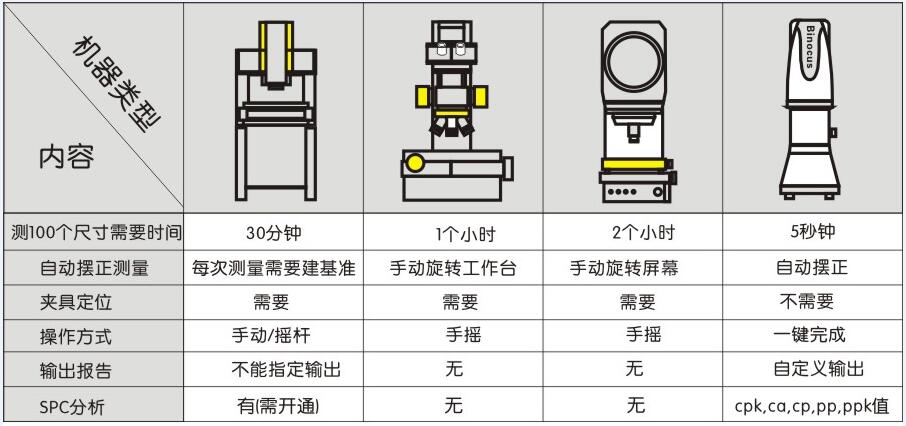 一鍵式影像測(cè)量儀